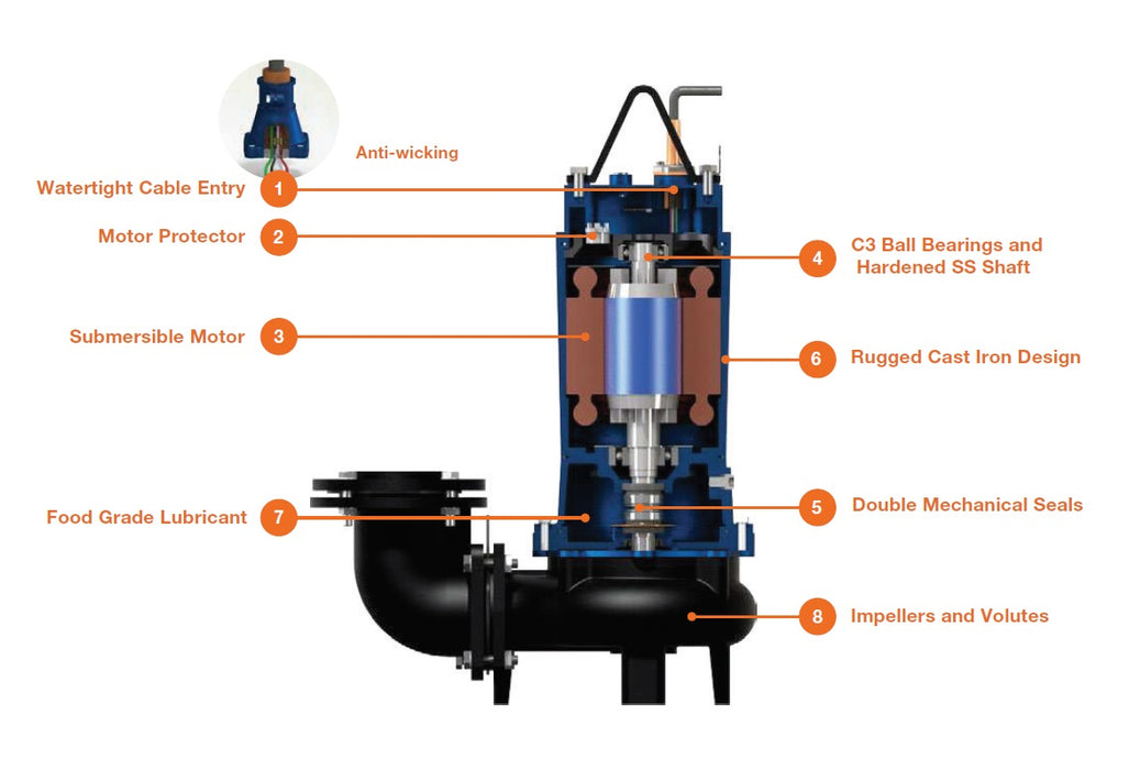 Non-Clogging Dirty Waste Water Drainage Sludge Centrifugal Submersible Cutter Grinder Mining Sewage Pump